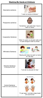 Microsoft Word - What is a Social Story Final